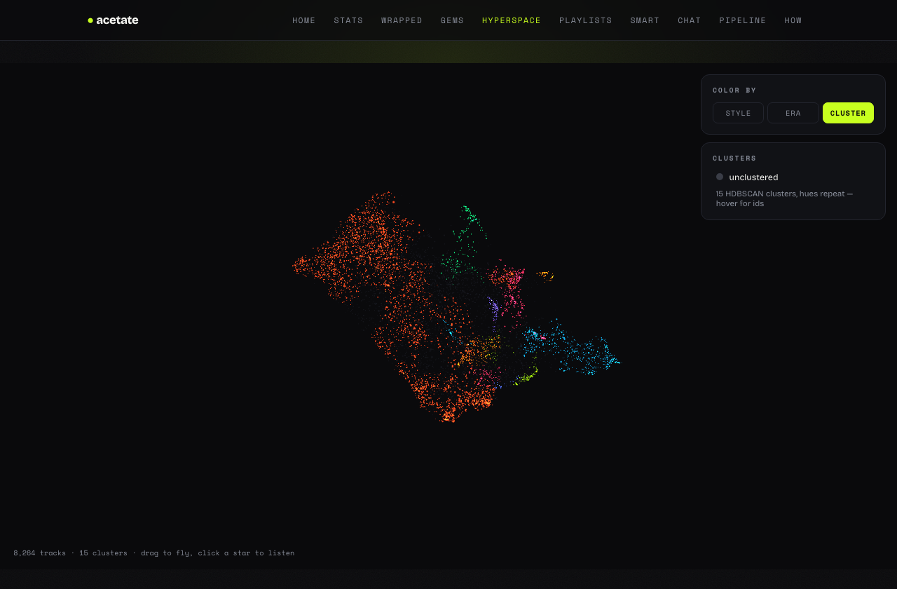 Hyperspace: the library as a 3D point cloud, colored by cluster