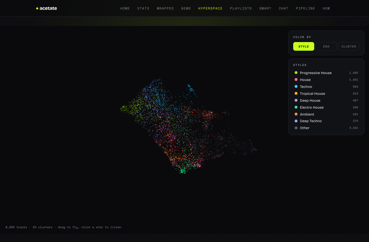 Hyperspace colored by dominant Discogs style